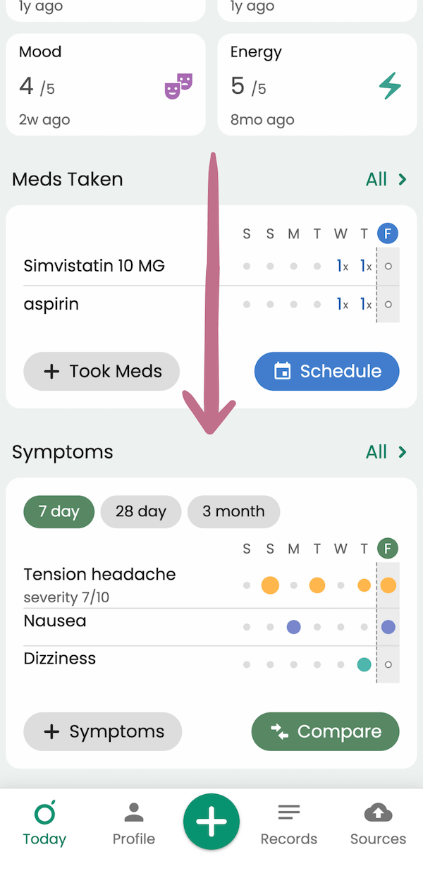 Symptom groups for flare-ups in Guava