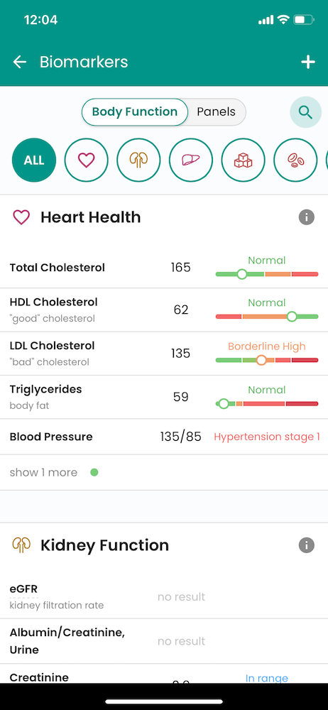 Heart biomarkers on Guava