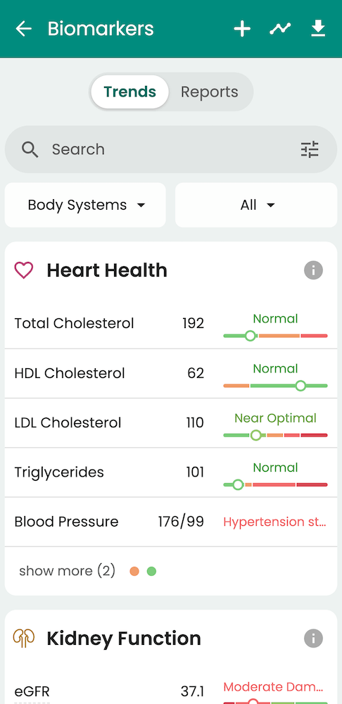 Heart biomarkers on Guava