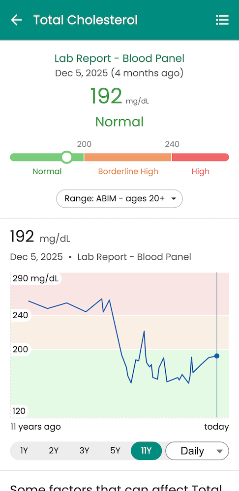 cholesterol chart on Guava