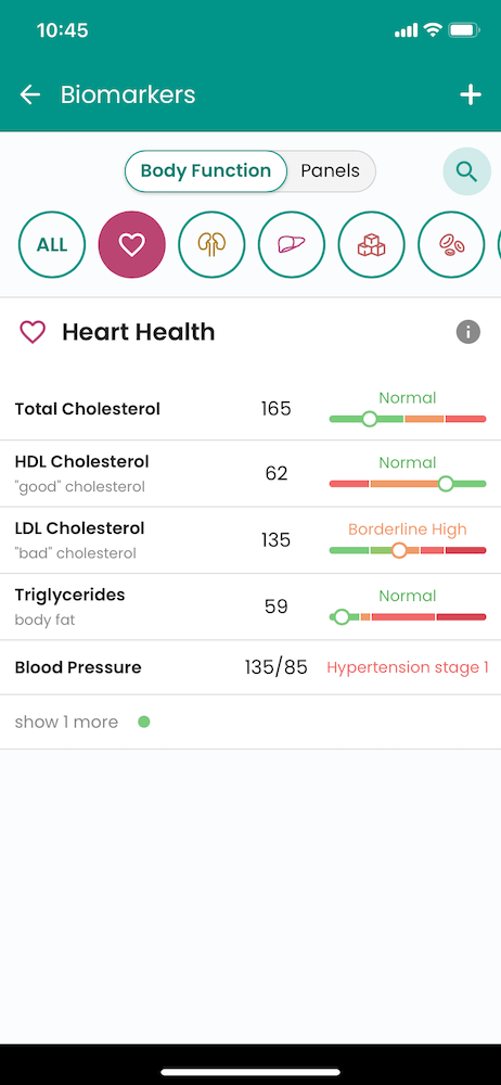 Heart biomarkers on Guava