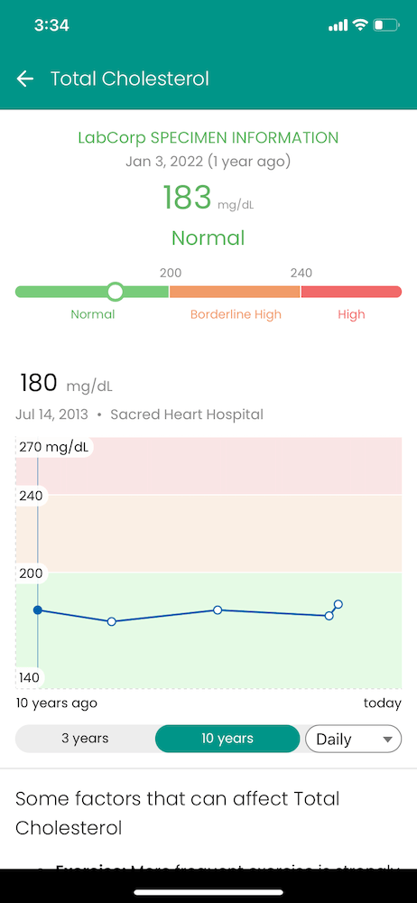 cholesterol chart on Guava