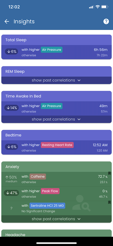 Lifestyle correlations on Guava