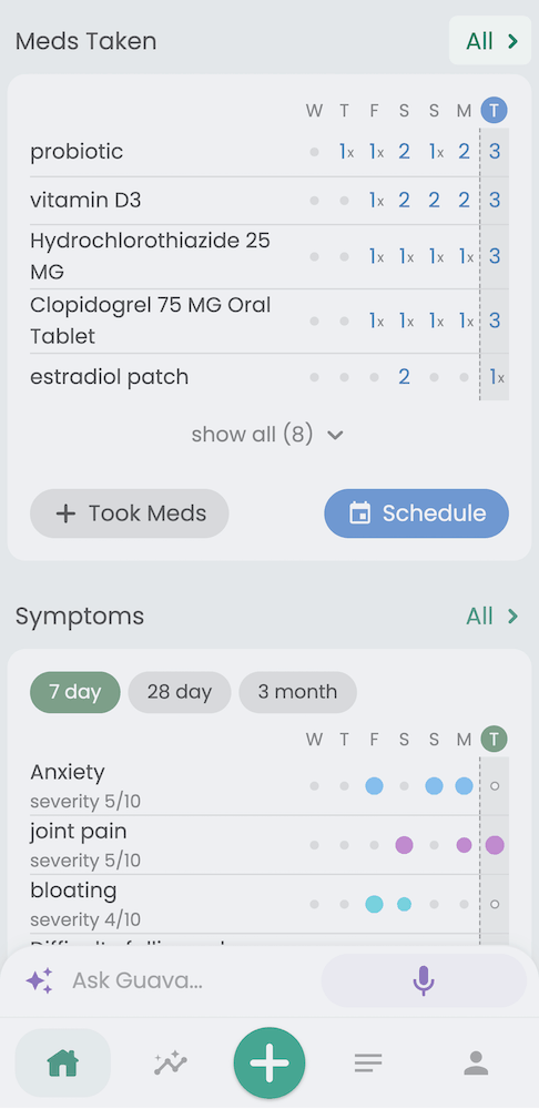 Viewing all medication types