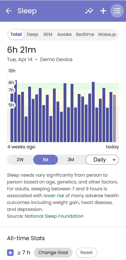 Viewing all sleep data in Guava