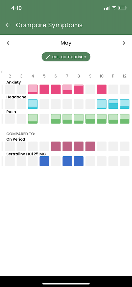 Guava's compare symptoms feature