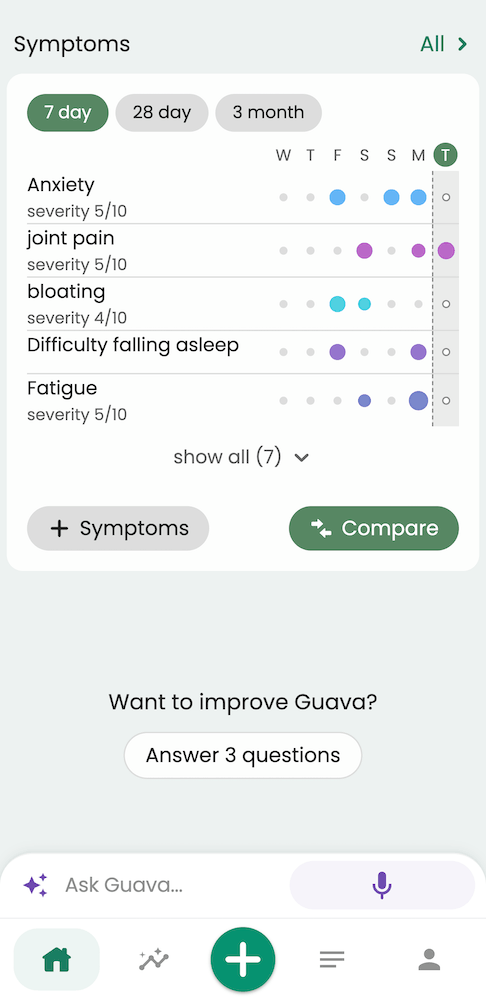 Viewing symptom data in Guava