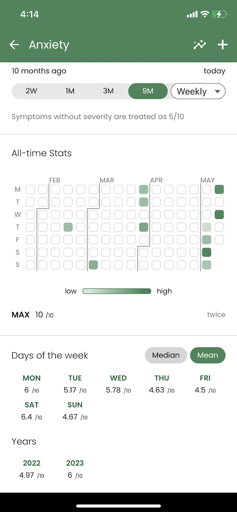 example of Guava's symptom all-time stats