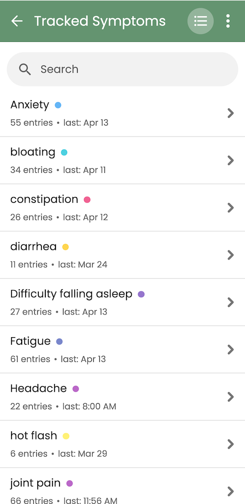 Seeing all symptom entries in Guava