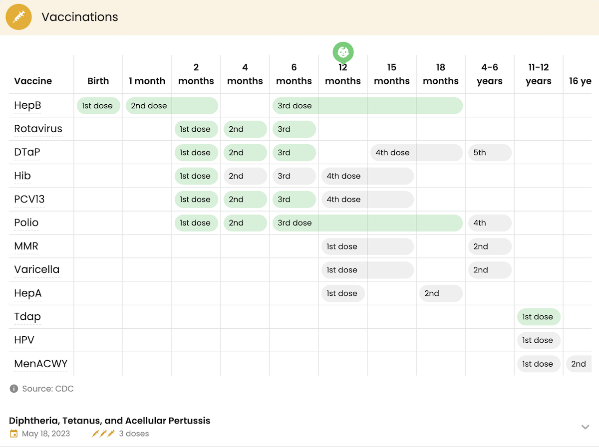 Child vaccination calendar on Guava