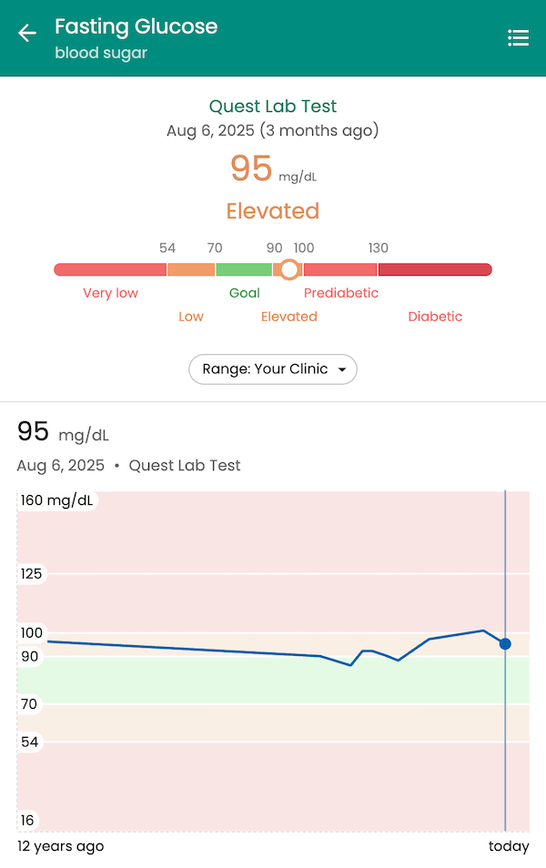 Interface for setting custom biomarker target ranges for individual patients in the Guava Provider Dashboard