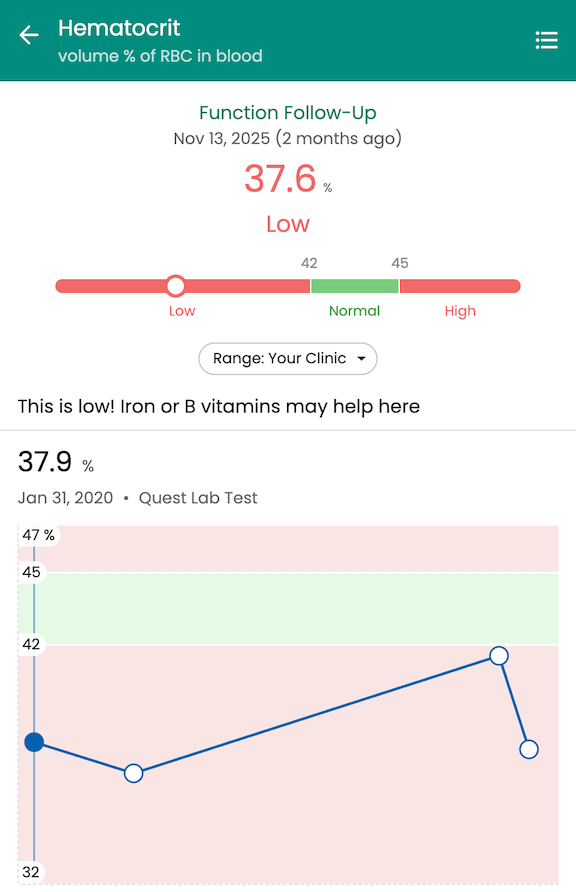 Custom patient reference range in Guava