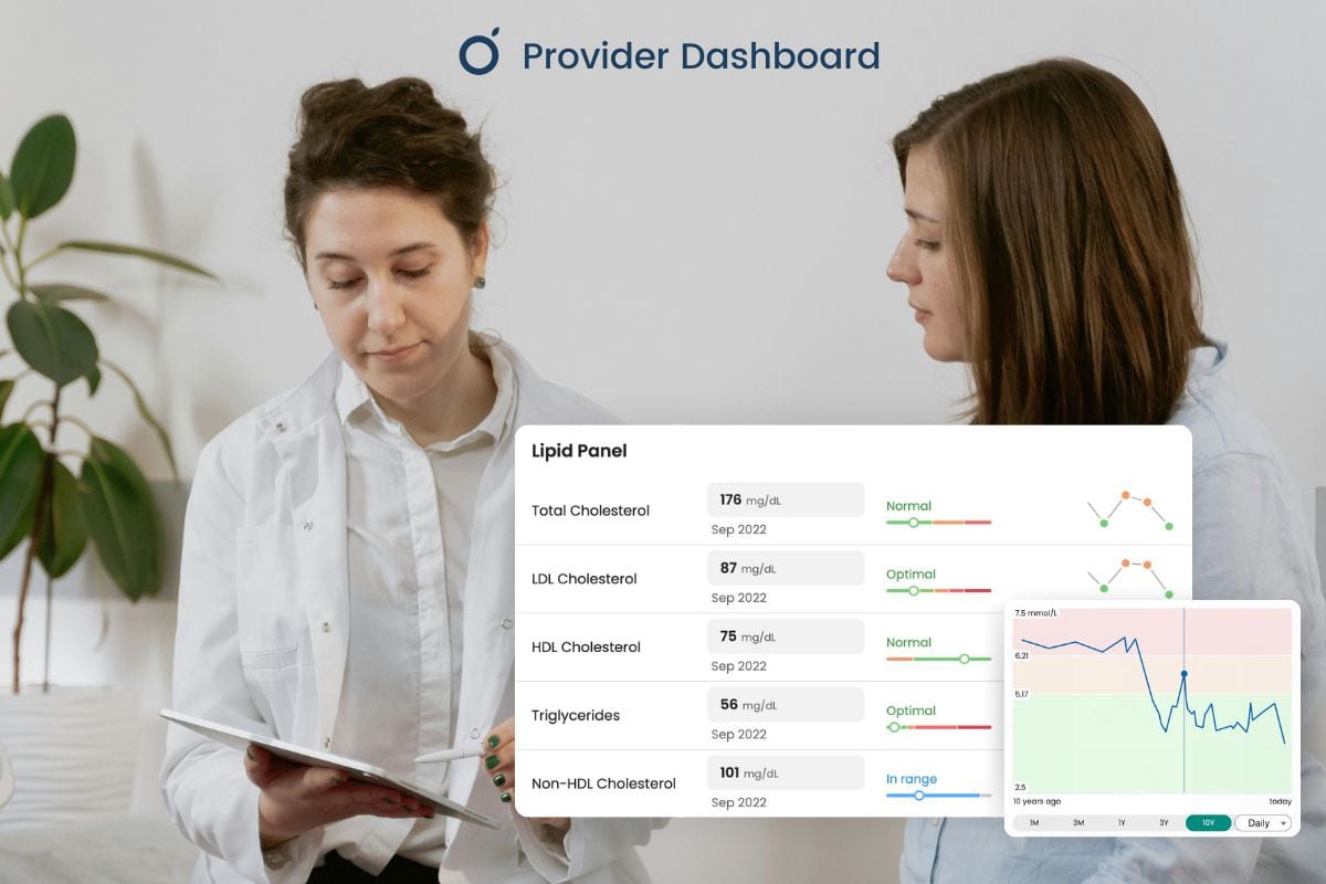 Dashboard view showing unified lab results from different sources for a single patient