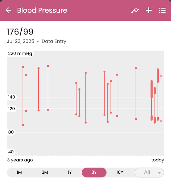 Blood pressure tracking data exported from Guava to support a VA disability claim