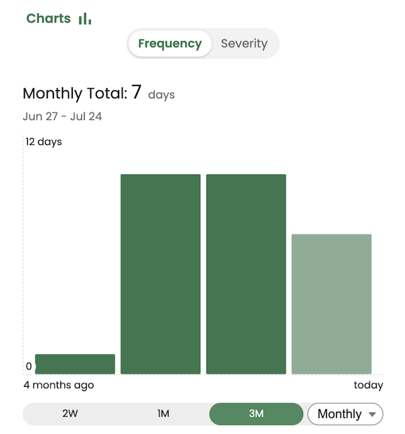 Custom charts comparing multiple health metrics in Guava for veterans