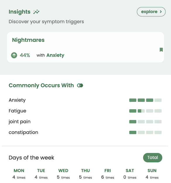 Health insights dashboard in Guava displaying tracked symptoms and metrics