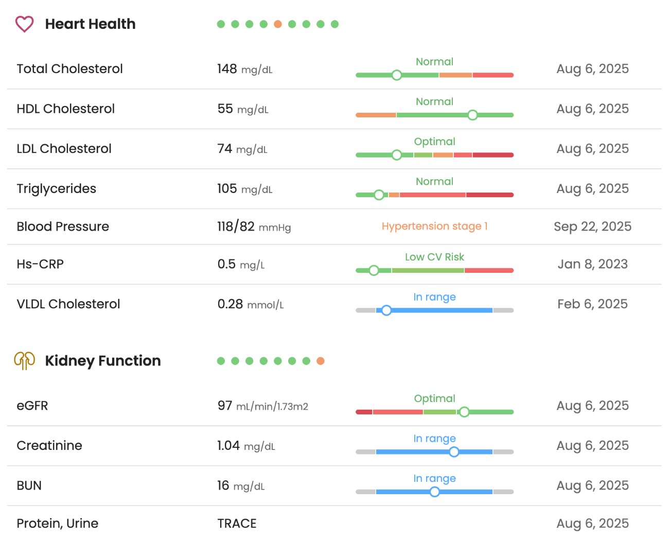 Guava Provider Dashboard Biomarkers