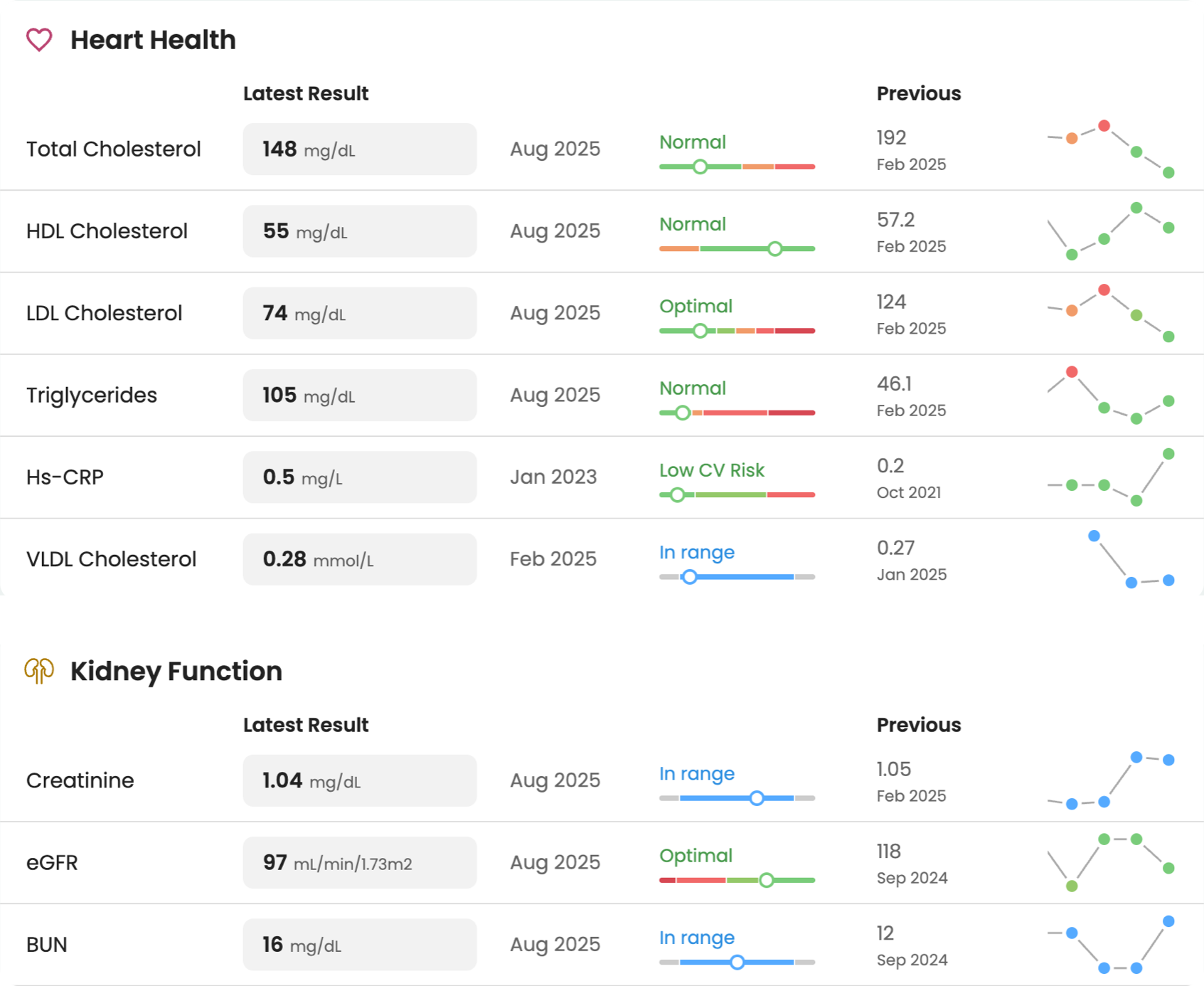 Guava Provider Dashboard Biomarkers