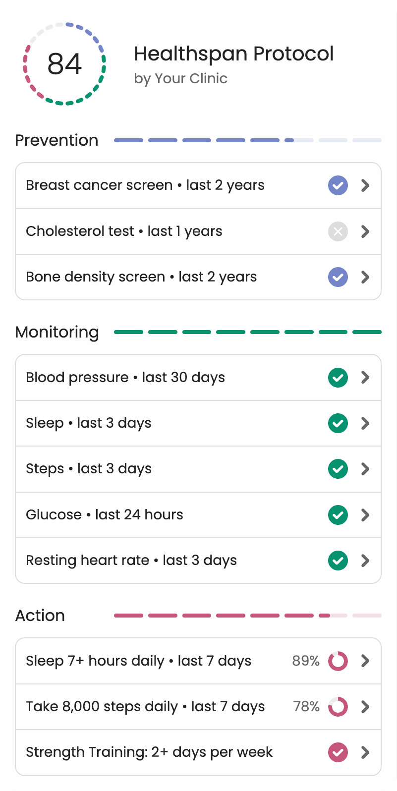 Guava Custom Health Score