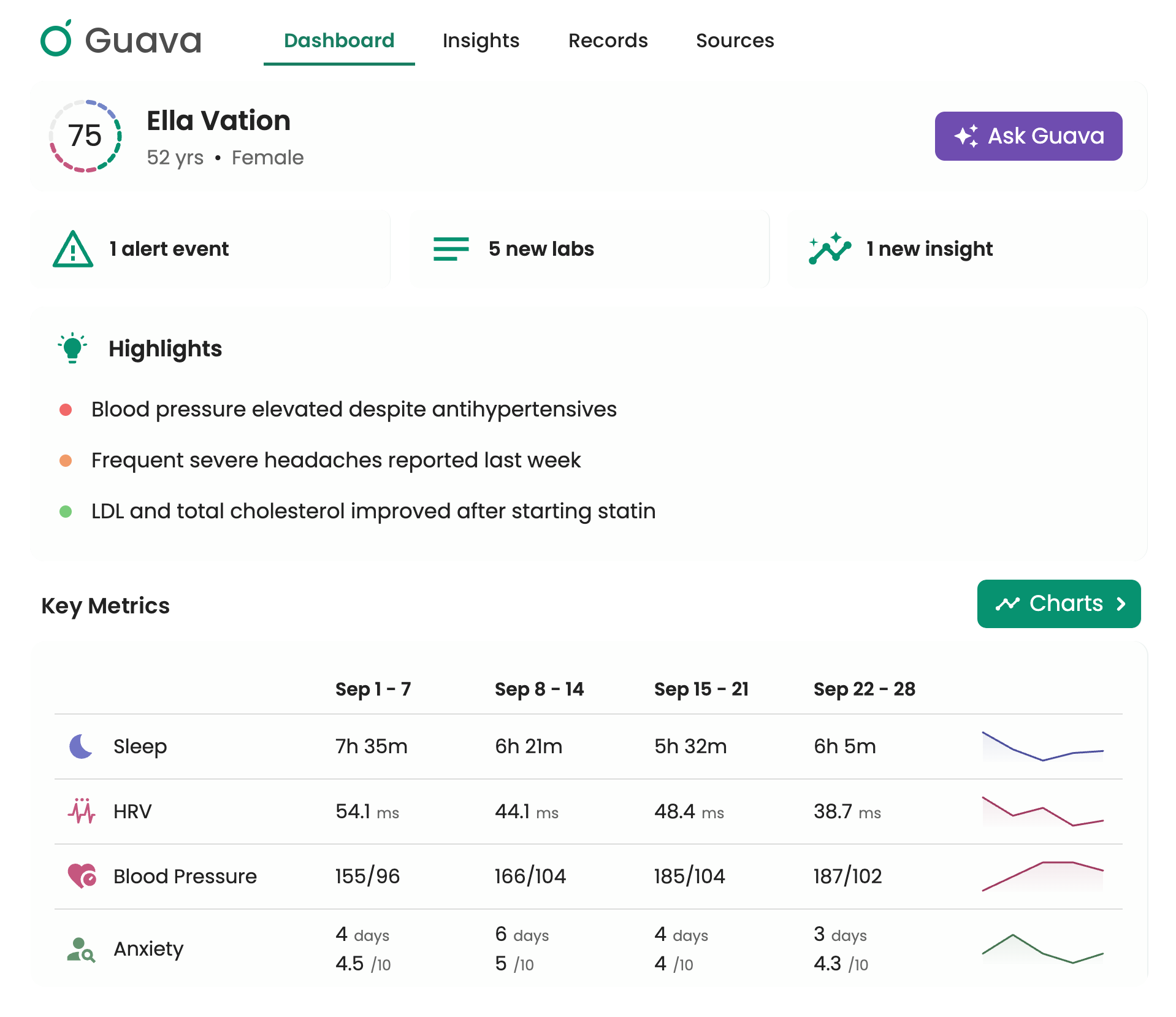Guava Provider Dashboard